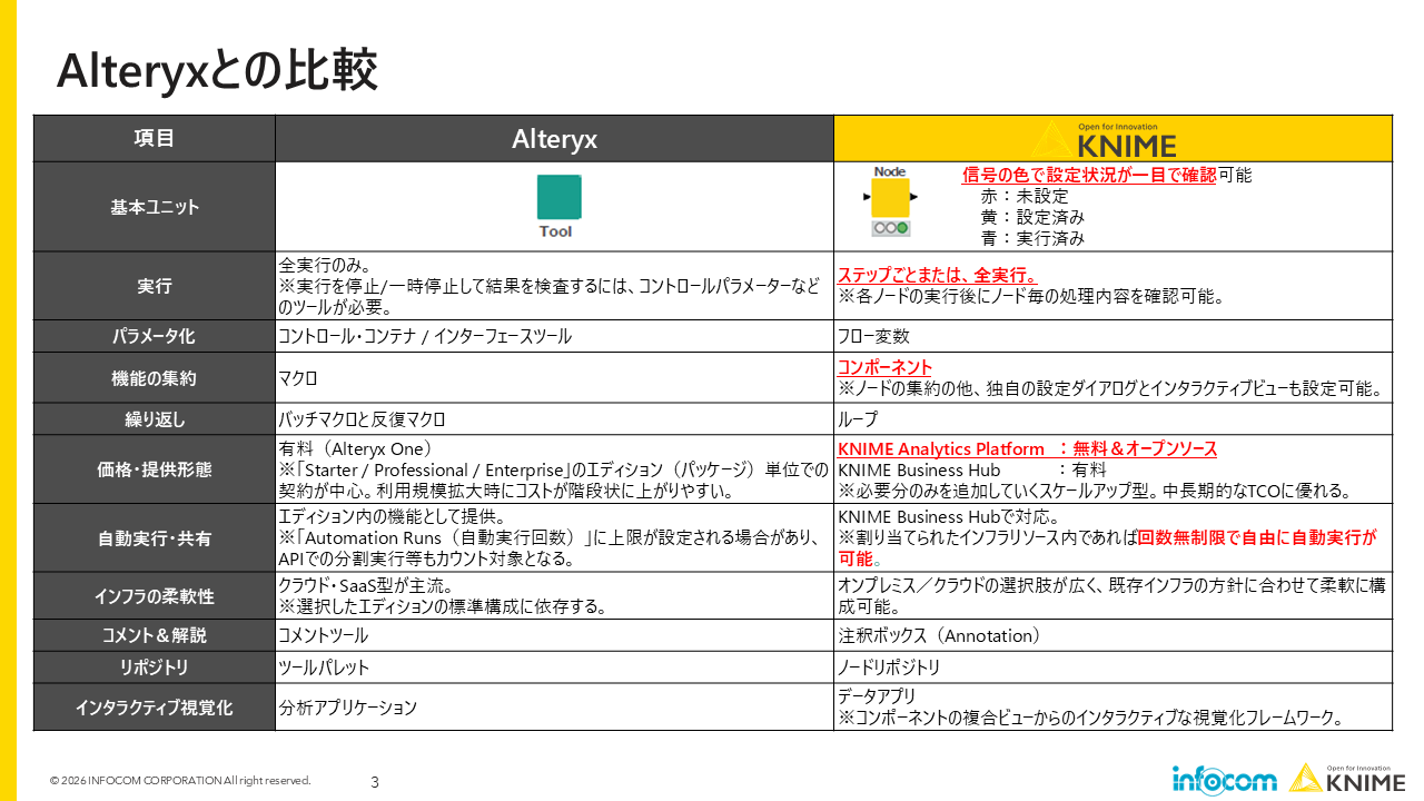 資料プレビュー3