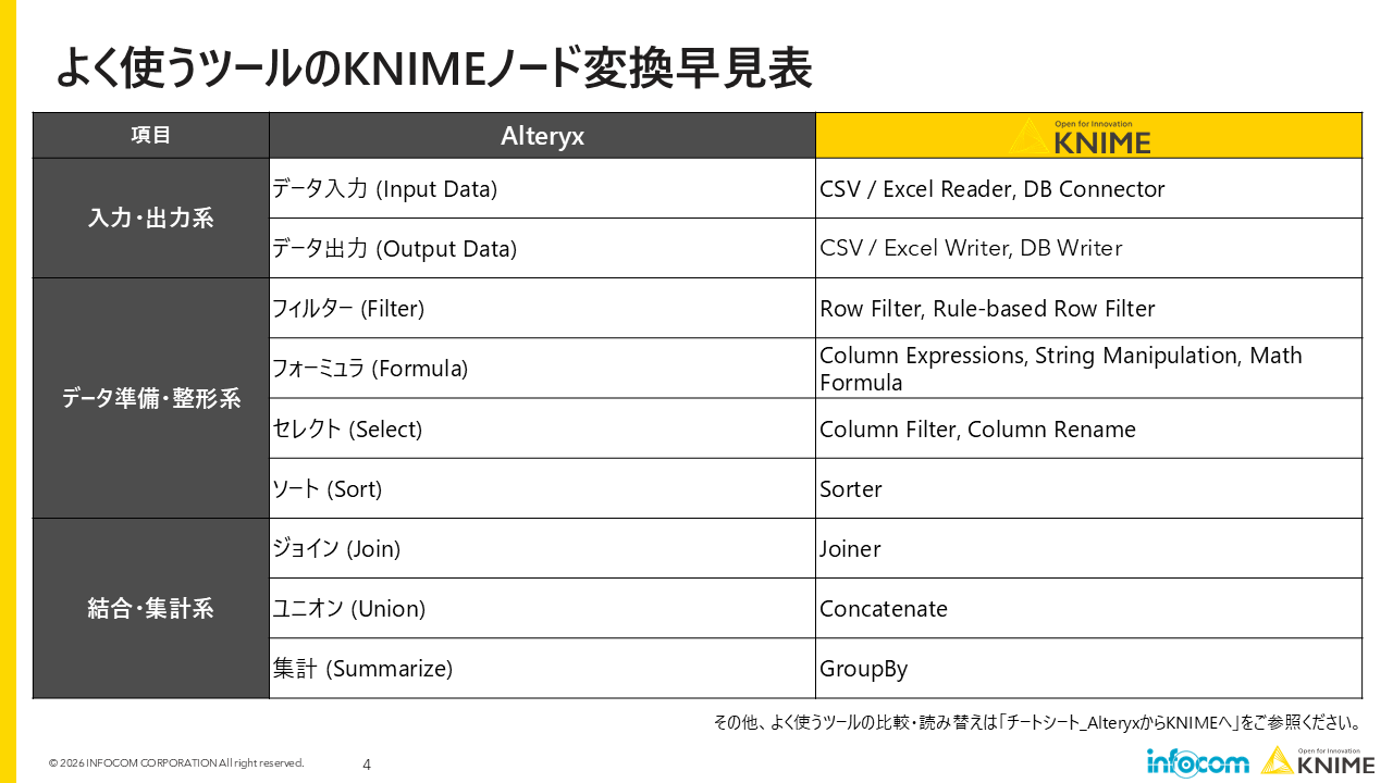 資料プレビュー4