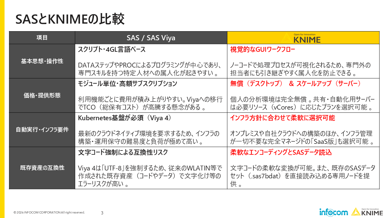 資料プレビュー3