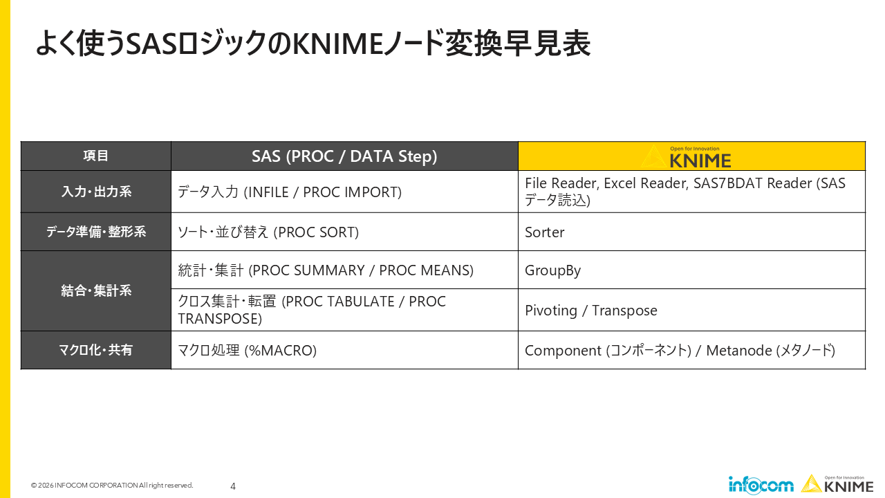 資料プレビュー4