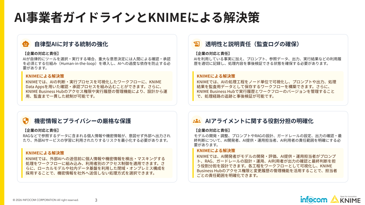 資料プレビュー3
