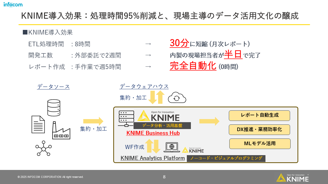 ホワイトペーパー P8
