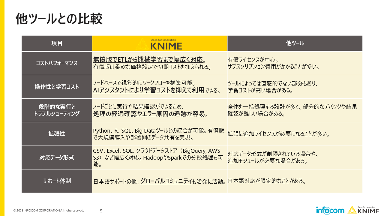 KNIME資料P5