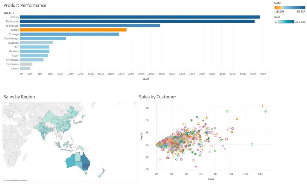 「Snowflake」と「Tableau」の連携 | KNIME（インフォコム）KNIME（インフォコム）